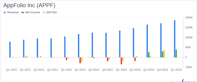 AppFolio Inc (APPF) Q1 2024 Earnings: Strong Revenue Growth and Profitability Improvement