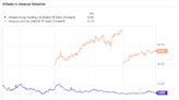 Billionaire David Tepper's Portfolio Is Loaded With "Magnificent Seven" Stocks, But His Top Holding Is This Chinese Stock. Is...