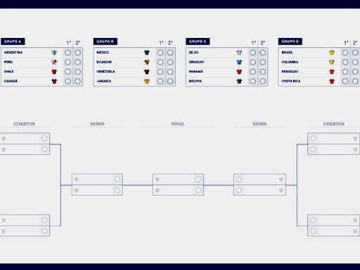 Copa América: la llave interactiva del torneo, con Argentina en busca del título