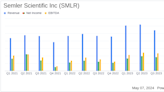 Semler Scientific Inc (SMLR) Q1 Earnings: Mixed Results Amid Revenue Decline and Net Income Growth