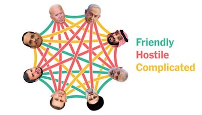 A Visual Guide to the Middle East’s Tangled Network of Friends and Enemies