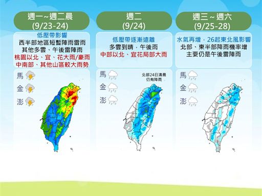 週一上班日「全台續迎雨彈」！雨停等這天 一週天氣出爐