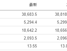 美股開市前：英偉達升逾3% 台積電升2% 中國新能源汽車股上升