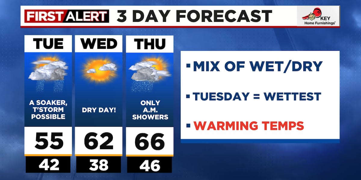 Wet Tuesday includes a thunderstorm chance, plus Cascade snowstorm continues