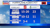 NC State, Colorado State predict active hurricane season