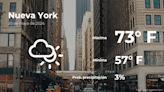 El tiempo de hoy en Nueva York para este lunes 20 de mayo - El Diario NY