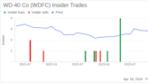 WD-40 Co (WDFC) President and CEO Steven Brass Acquires Company Shares