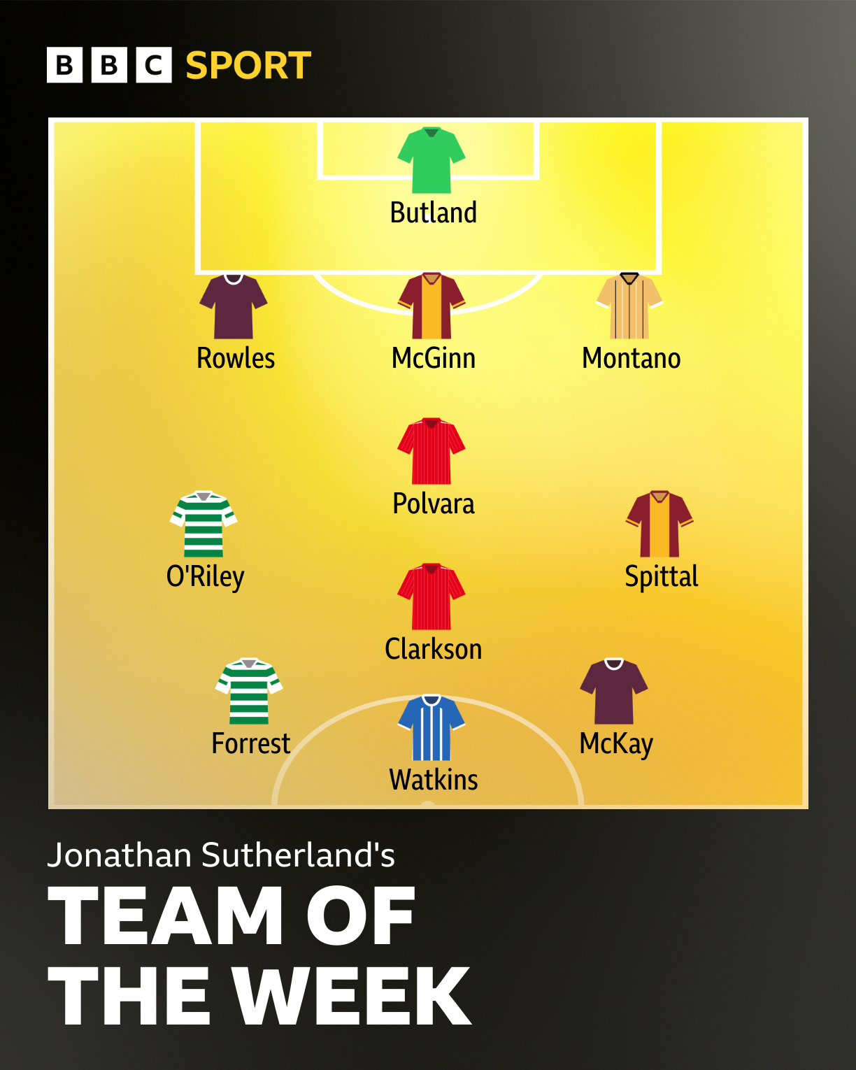 Hearts duo named in TOTW