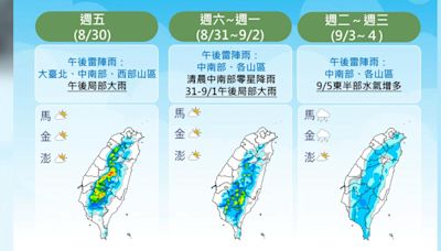 天氣／把握週末好天氣！下週「成颱機率極高」 一圖看降雨趨勢│TVBS新聞網