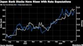 BOJ Tightening Bets Help Revive a Rally in Value and Bank Stocks