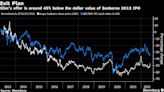 Billionaire Slim's Sanborns Plans Exit in Growing Stampede From Mexico Exchange