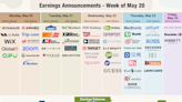 1st-Quarter Earnings Season Winds Down With Mixed Results From Retailers and One Big AI Darling ...