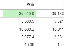 美股開市前：英偉達逼近1100美元 戴爾料開創新高 蘋果升2%