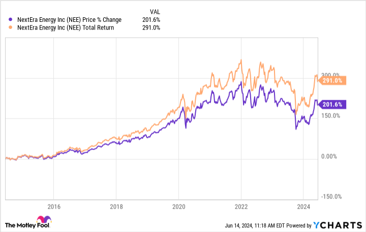 2 Magnificent S&P 500 Dividend Stocks Down 19% to 22% to Buy and Hold Forever