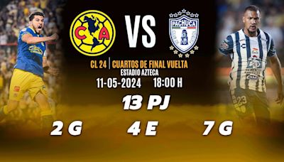 ¿A qué hora juega América vs Pachuca? Dónde ver juego VUELTA Liga MX