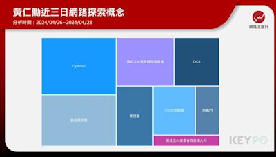 美國政府出招預防AI科技危機 黃仁勳、蘇姿丰受邀共商對策