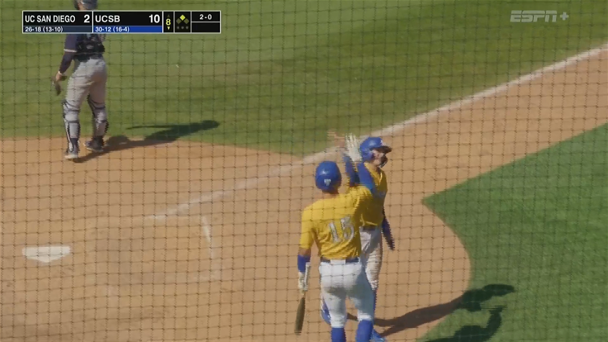 Gauchos sweep UCSD to move to 20-0 at home and increase Big West lead