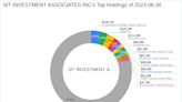 SIT Investment Associates Inc Adds to its Stake in John Hancock Income Securities Trust