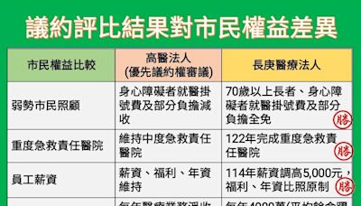 大同醫院依法公開招標 長庚醫療法人脫穎而出 領先優化醫療服務