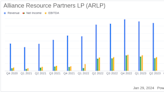 Alliance Resource Partners LP Reports Record Annual Revenue and Net Income for 2023