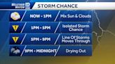 SE Wisconsin faces afternoon storms: Hail, damaging winds possible