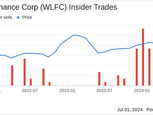 Insider Sale: President Brian Hole Sells 13,258 Shares of Willis Lease Finance Corp (WLFC)