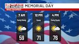 Potential for an isolated to scattered storm possible for Memorial Day