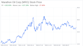 Decoding Marathon Oil Corp (MRO): A Strategic SWOT Insight