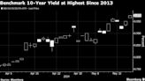 Japan’s Benchmark Bond Yield Hits Decade-High on Rate-Hike Bets