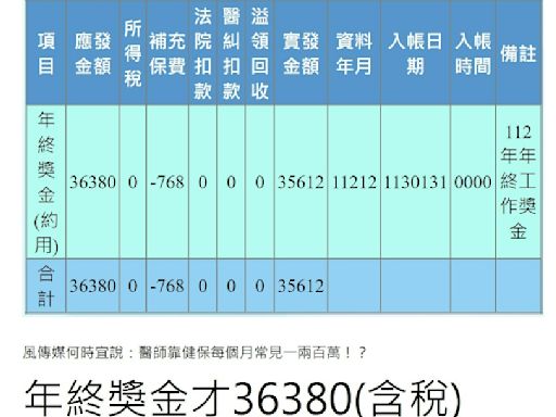 醫師月入百萬？蘇一峰曝5位數年終 網同情：血汗啊