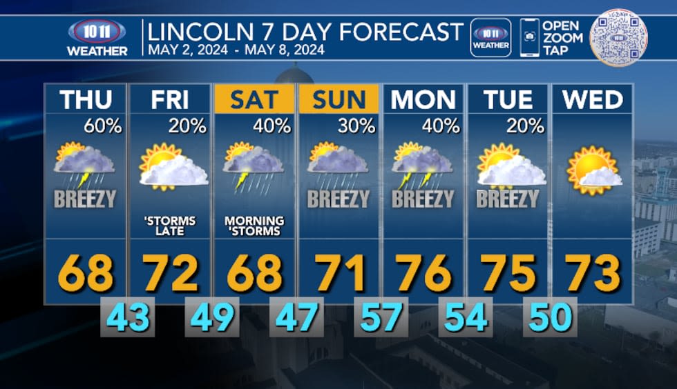 Stormy early Thursday morning leads into a breezy, mild day