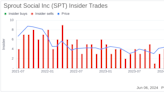 Insider Sale: CFO and Treasurer Preto Del Sells Shares of Sprout Social Inc (SPT)