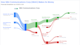 SBA Communications Corp's Dividend Analysis