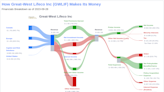 Great-West Lifeco Inc's Dividend Analysis