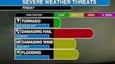 Hail, wind possible with severe storms Saturday in Nebraska