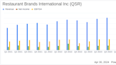 Restaurant Brands International Inc. (QSR) Q1 2024 Earnings: Aligns with EPS Projections, ...