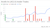 Insider Sale: CFO Michelle Gilson Sells Shares of Arcellx Inc (ACLX)