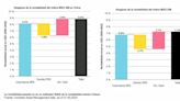 La paradoja de China: ¿infrarrepresentada o demasiado dominante en la renta variable de mercados emergentes?