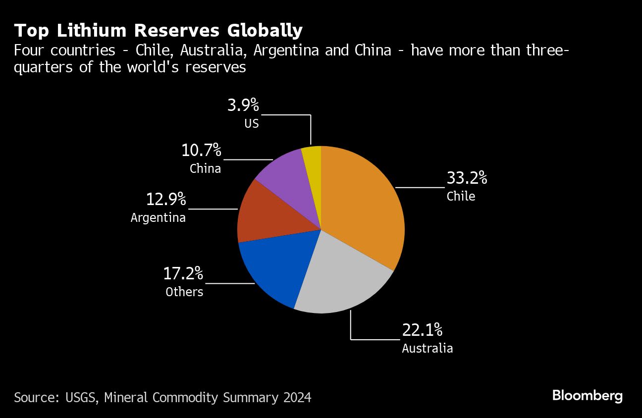 On Lithium’s Frontier, Miners Are Betting on a Greener Second Act