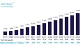 Is SoFi Stock a Buy?