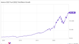 1 No-Brainer ETF to Buy Right Now for Less Than $500