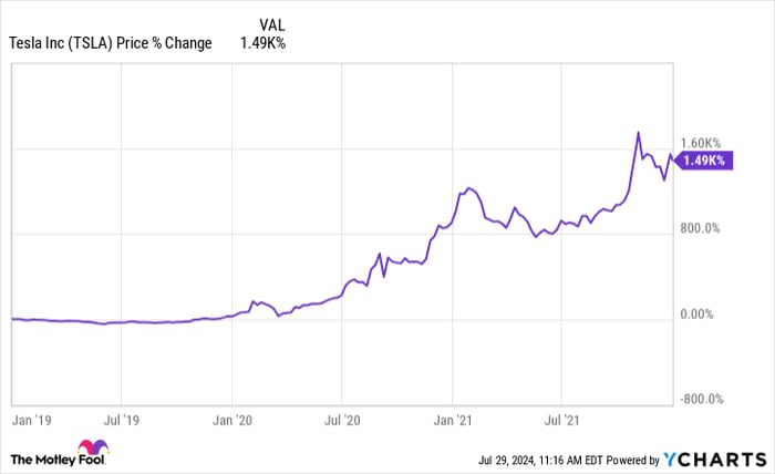 Ark's Cathie Wood is Buying This Top Artificial Intelligence (AI) Stock Hand Over Fist