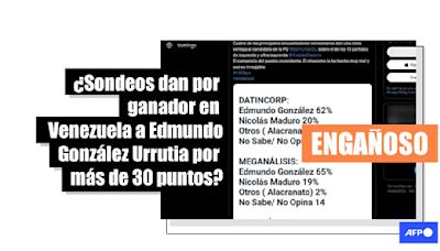 Cuatro encuestas que dan ventaja a González Urrutia en Venezuela circulan con datos inexactos