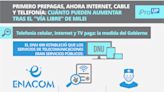 Primero prepagas, ahora Internet, cable y telefonía: cuánto pueden aumentar tras el "vía libre" de Milei