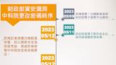 國家資安漏洞全都露 中科院採購險被看光 《民報》致電秒改密碼