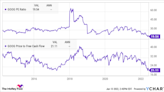 Better Stock Split: Alphabet vs. Shopify