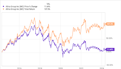 2 Incredible Stocks That Billionaires Are Buying Hand Over Fist