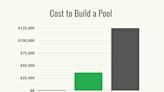 How Much Does It Cost to Build a Pool?