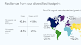 Down 10% on FY24 results, surely the Diageo share price is now a no-brainer bargain?