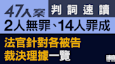 47人案判詞速讀｜2人無罪 14人罪成 16名被告裁決理據一覽（分批上載）